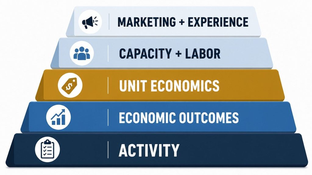 fec birthday party metrics hierarchy